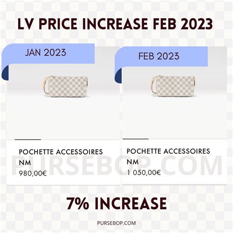 Louis Vuitton Prices Are Going Up in 2023 